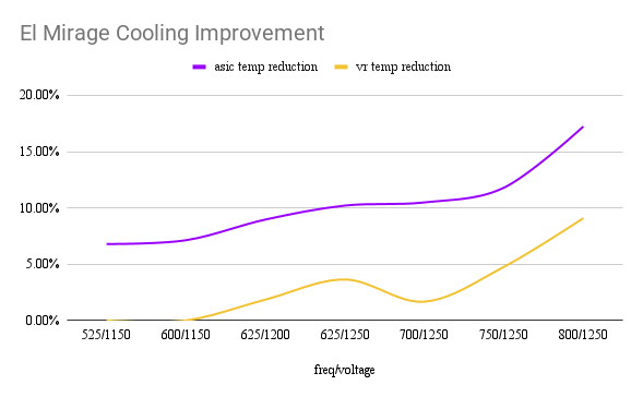 El Mirage Performance Heatsink for Bitaxe