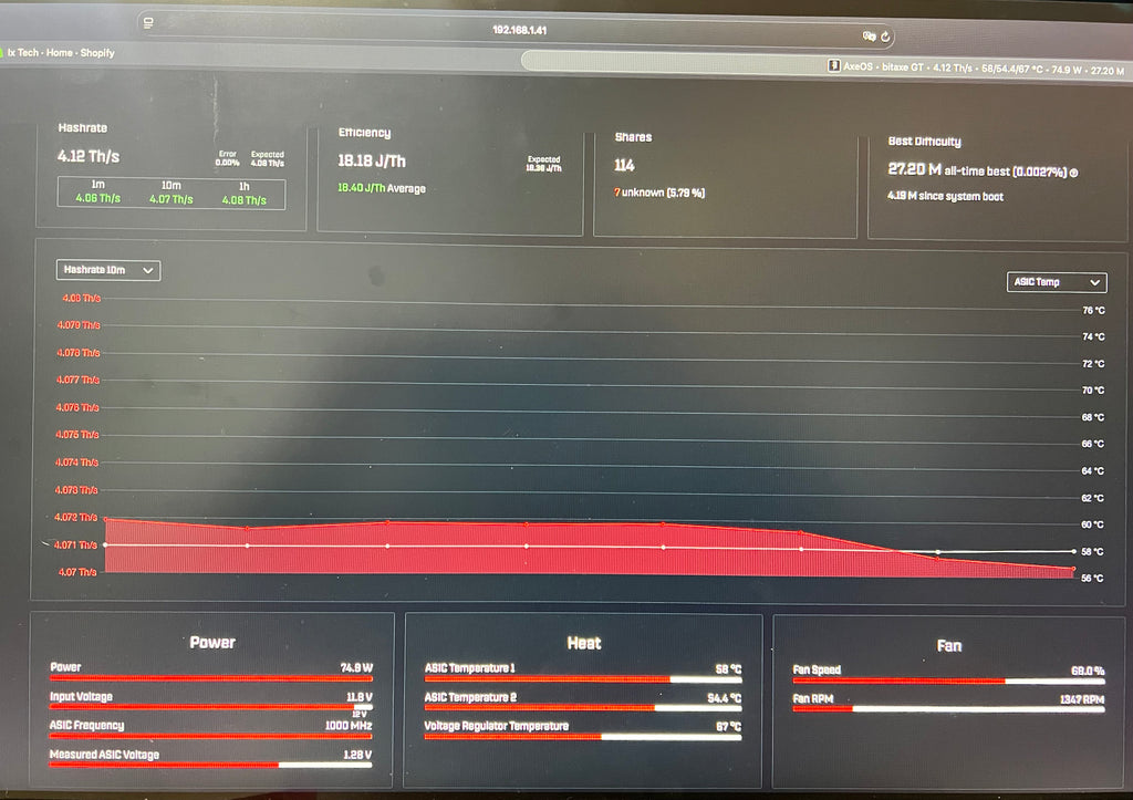 Cooling Upgrade Kit - Bitaxe/Gekkoaxe GT (AXP90 Compatible)