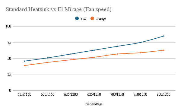El Mirage Performance Heatsink for Bitaxe