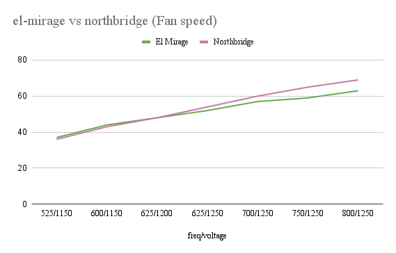 El Mirage Performance Heatsink for Bitaxe